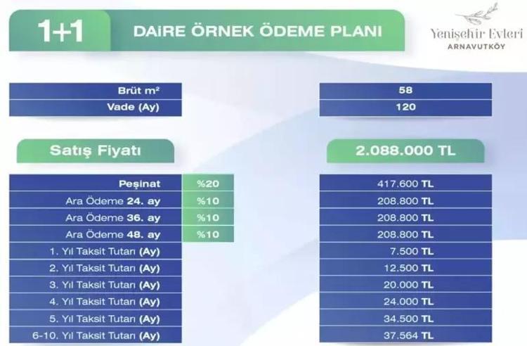7500 TL taksitle İstanbulda ev sahibi olma imkanı Ödeme planı ve teslim tarihi belli oldu