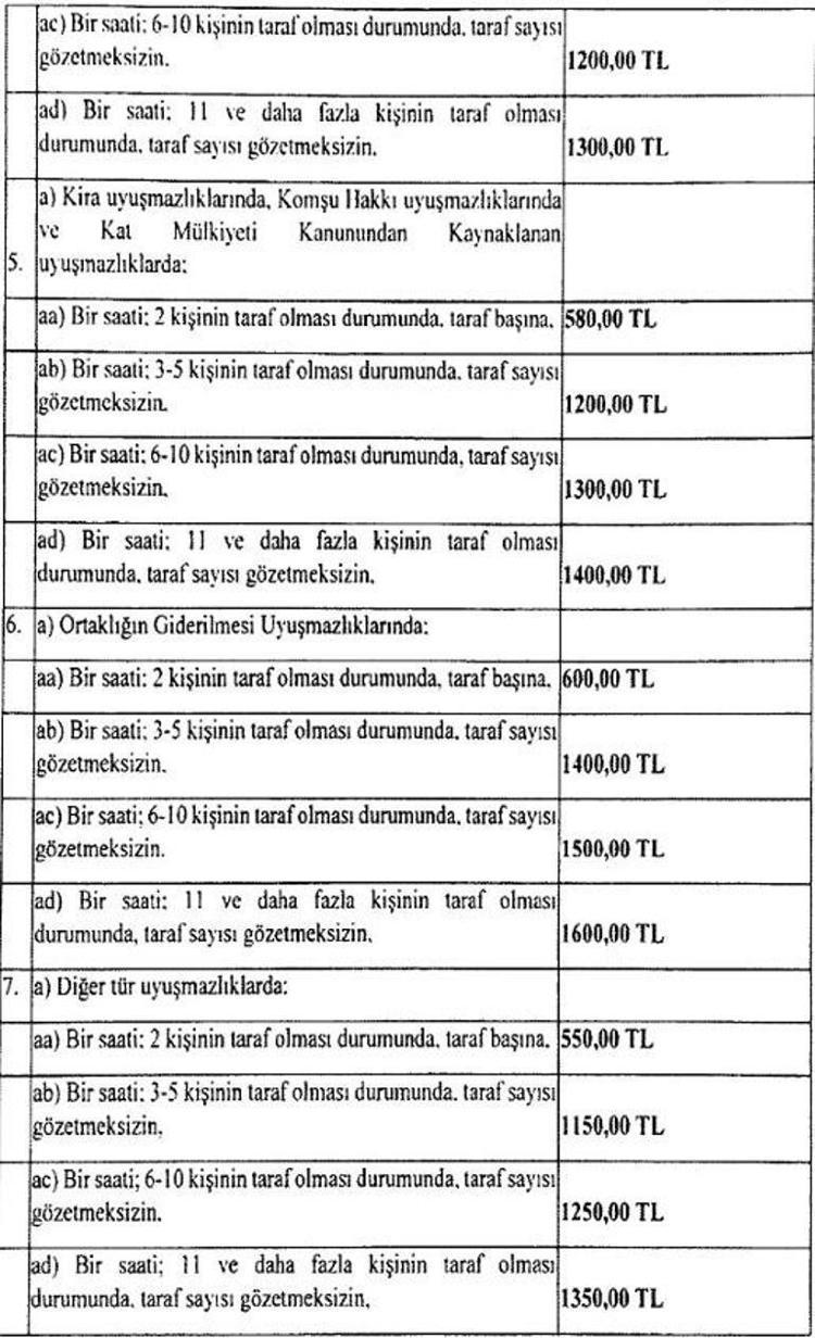 KİRA ANLAŞMAZLIKLARINDA ASGARİ TUTAR TARAF BAŞINA 580 LİRA
