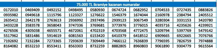 MPİ SONUÇ || Milli Piyango online sorgulama ekranı: Milli piyango açıklanan sonuçlar nereden kontrol edilir Yılbaşı bileti sonuçları…