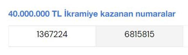 40 MİLYON KAZANDIRAN NUMARALAR
