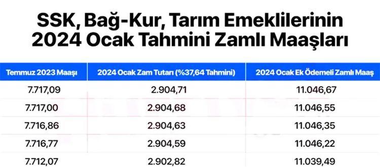 Memur maaşlarına ve emekli aylıklarına büyük zam Kuruşu kuruşuna hesaplandı, işte maaşların yatırılacağı tarih...