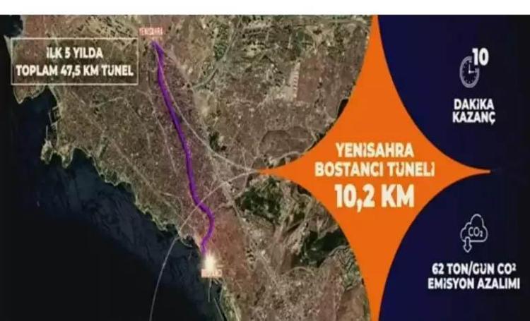 BESLENME VE ULAŞIM DESTEĞİ