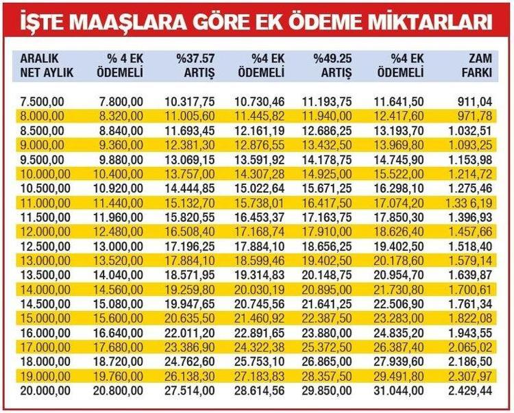 Emekliye ek zamda hesaplar değişti Taban maaş + ek zam + vergi iadesi e-Devletten hemen öğrenin