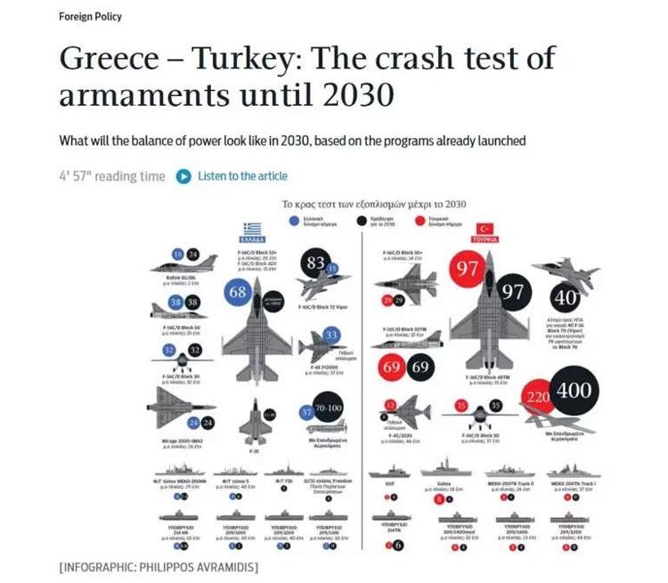 ABDden Yunanistana ücretsiz askeri araçlar Türkiye havada, karada, denizde fark atınca Yunan basını 2030 yılını yazdı