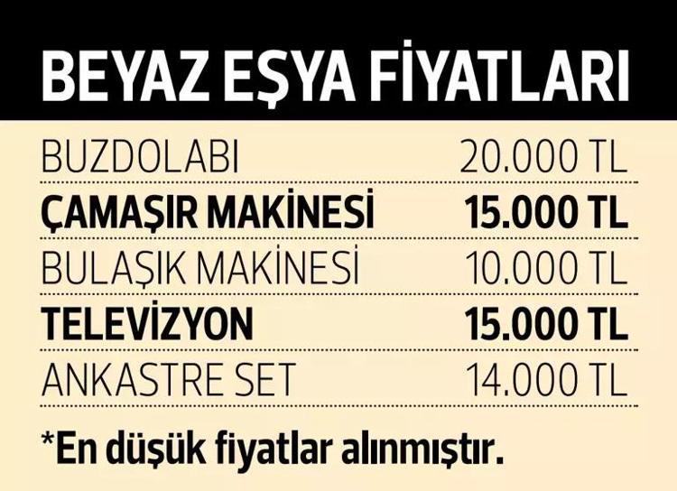 EV KREDİSİ SEKTÖRÜ CANLANDIRACAK
