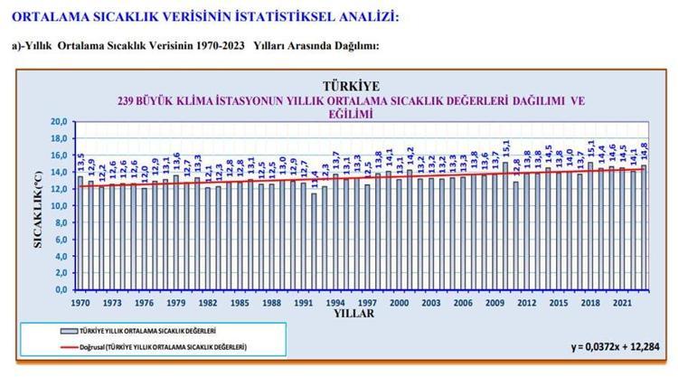 Türkiyenin en soğuk ve en sıcak gün rekorları kıran illeri belli oldu 53 yıllık Meteoroloji raporunda çarpıcı rakamlar ortaya çıktı