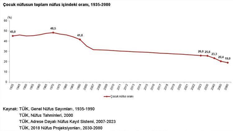 2022DE CANLI DOĞAN BEBEK SAYISI 1 MİLYON 35 BİN 795