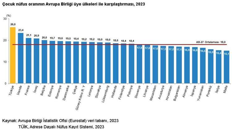 Türkiyede en popüler bebek isimleri açıklandı