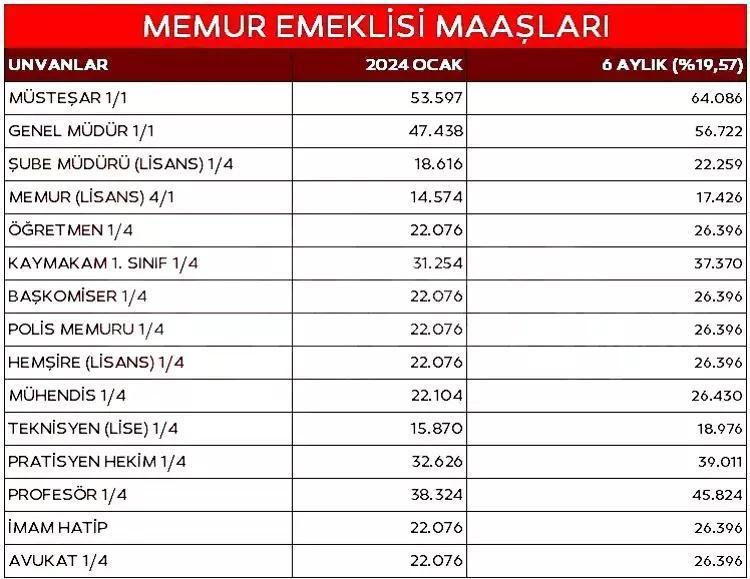 MEMUR EMEKLİSİ TABLOSU: