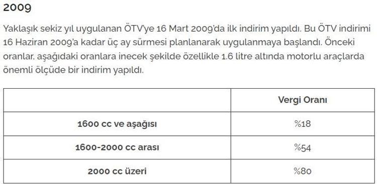 İlk çıktığından bu yana motorlu araç alımında uygulanan ÖTV oranları: 2024de ÖTV indirimi olacak mı