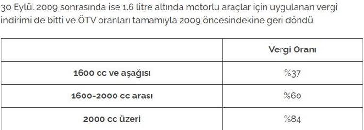 İlk çıktığından bu yana motorlu araç alımında uygulanan ÖTV oranları: 2024de ÖTV indirimi olacak mı