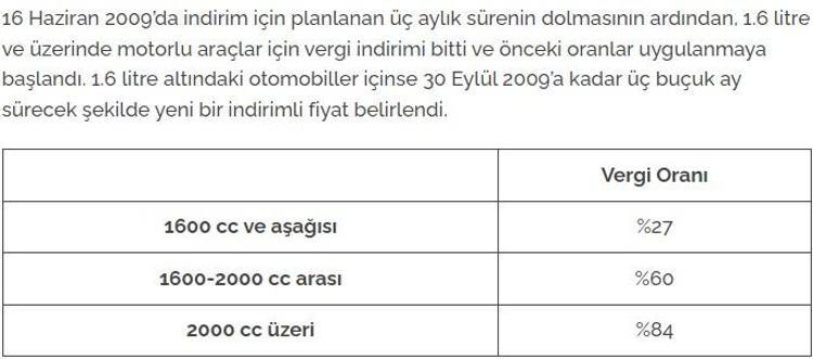 İlk çıktığından bu yana motorlu araç alımında uygulanan ÖTV oranları: 2024de ÖTV indirimi olacak mı