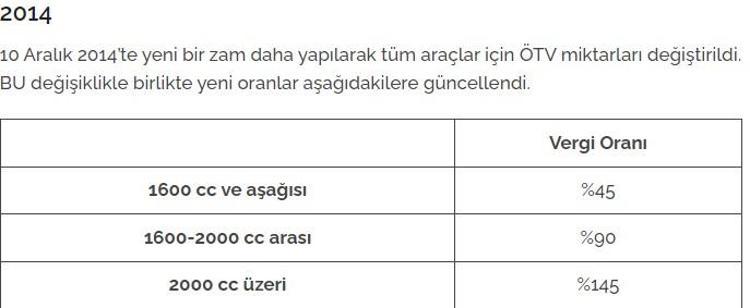 İlk çıktığından bu yana motorlu araç alımında uygulanan ÖTV oranları: 2024de ÖTV indirimi olacak mı