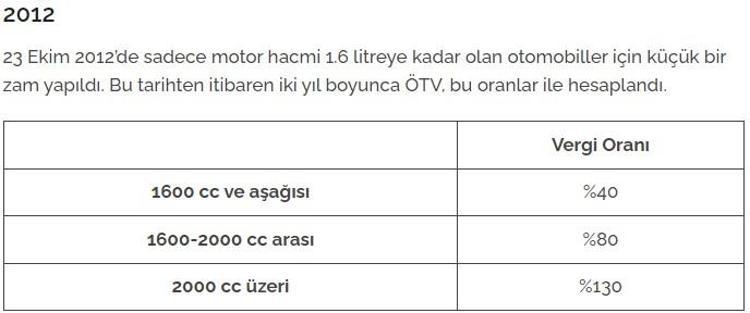 İlk çıktığından bu yana motorlu araç alımında uygulanan ÖTV oranları: 2024de ÖTV indirimi olacak mı