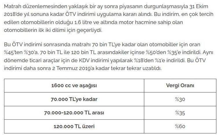 İlk çıktığından bu yana motorlu araç alımında uygulanan ÖTV oranları: 2024de ÖTV indirimi olacak mı