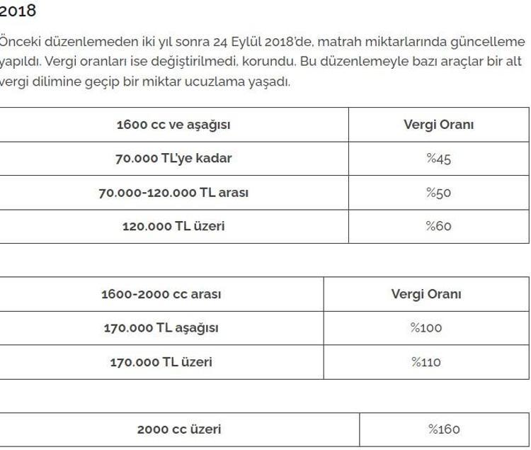 İlk çıktığından bu yana motorlu araç alımında uygulanan ÖTV oranları: 2024de ÖTV indirimi olacak mı