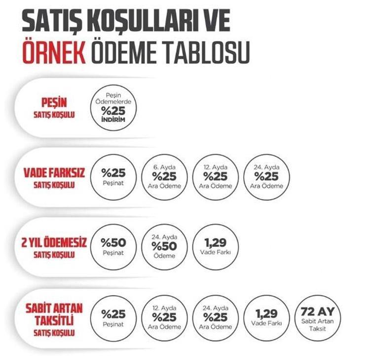 Emlak Konut GYO konut indirim kampanyası detayları, başvuru tarihleri, ödeme planı, geçerli olduğu proje ve iller