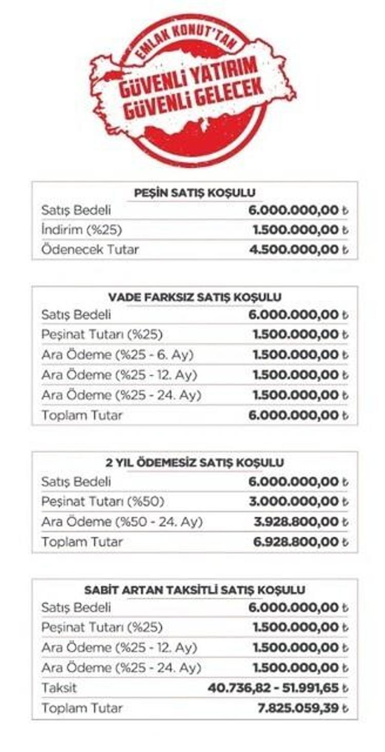 Emlak Konut GYO konut indirim kampanyası detayları, başvuru tarihleri, ödeme planı, geçerli olduğu proje ve iller