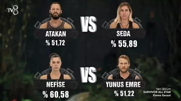 Survivorda final öncesi şok veda Son düelloyu kaybeden o oldu
