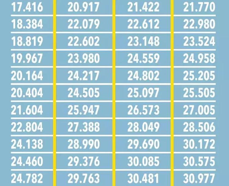 Emekli zammında tablo değişti SSK, Bağ-Kur, Emekli Sandığı emeklileri için tek tek hesaplandı, kök maaş da artacak