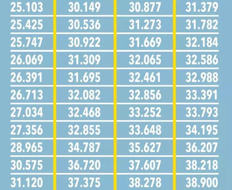 Emekli zammında tablo değişti SSK, Bağ-Kur, Emekli Sandığı emeklileri için tek tek hesaplandı, kök maaş da artacak