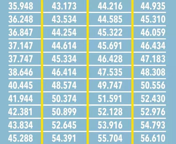 EK ARTIŞ İÇİN GÖZLER 3 TEMMUZ’DA OLACAK