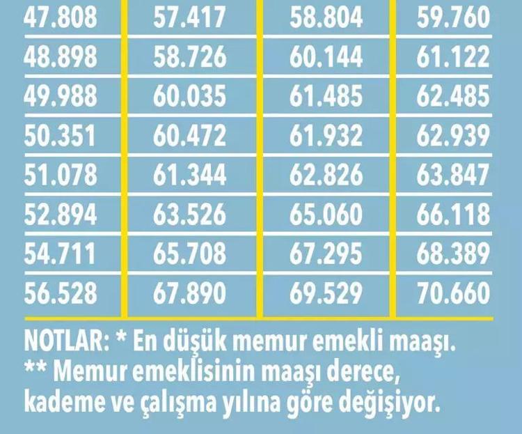 Emekli zammında tablo değişti SSK, Bağ-Kur, Emekli Sandığı emeklileri için tek tek hesaplandı, kök maaş da artacak