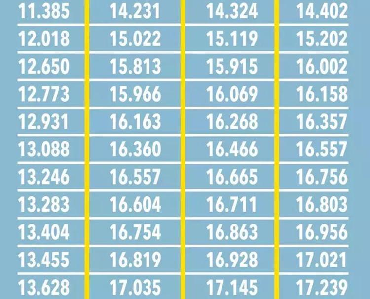 Emekli zammında tablo değişti SSK, Bağ-Kur, Emekli Sandığı emeklileri için tek tek hesaplandı, kök maaş da artacak