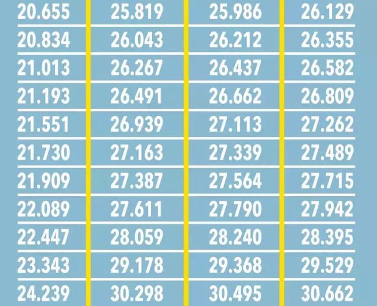 Emekli zammında tablo değişti SSK, Bağ-Kur, Emekli Sandığı emeklileri için tek tek hesaplandı, kök maaş da artacak