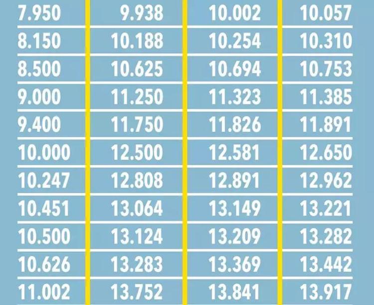 Emekli zammında tablo değişti SSK, Bağ-Kur, Emekli Sandığı emeklileri için tek tek hesaplandı, kök maaş da artacak