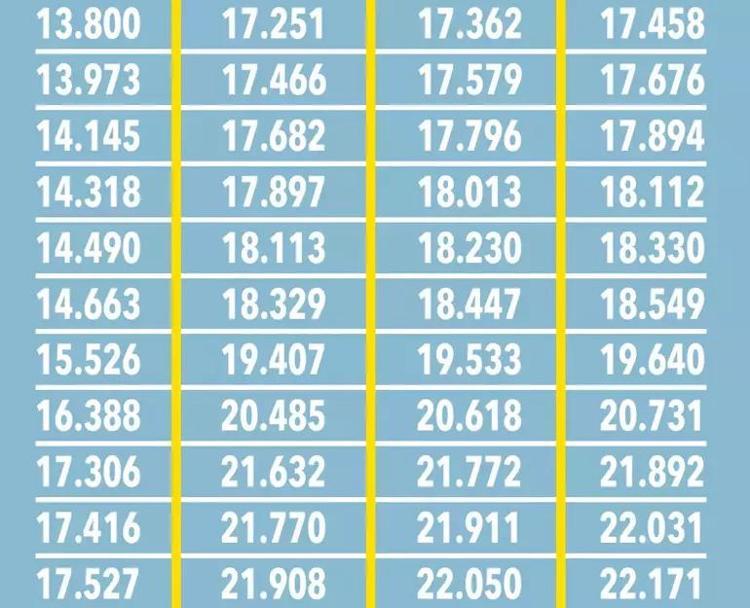 Emekli zammında tablo değişti SSK, Bağ-Kur, Emekli Sandığı emeklileri için tek tek hesaplandı, kök maaş da artacak