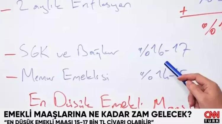 REFAH PAYI OLACAK MI