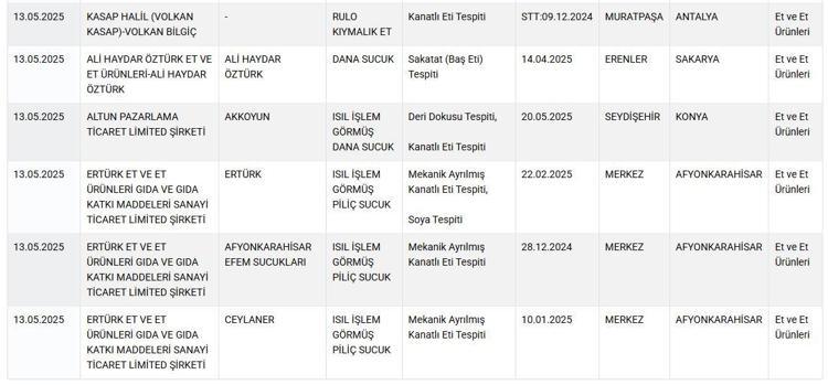 Bakanlık sahtekarlık yapanların başına çöktü Sağlığı tehlikeye atan firmaları ve ürünleri tek tek açıkladı