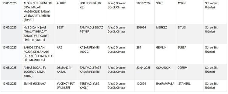 ETLİ EKMEK HARCINDA SAKATAT TESPİT EDİLDİ