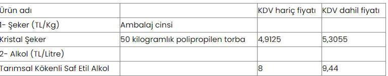Şeker fiyatı belli oldu 5,30 lira...