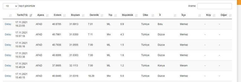 Düzcede deprem mi oldu AFAD ve Kandilli Rasathanesi 17 Kasım son depremler listesi, deprem nerede, kaç şiddetinde oldu