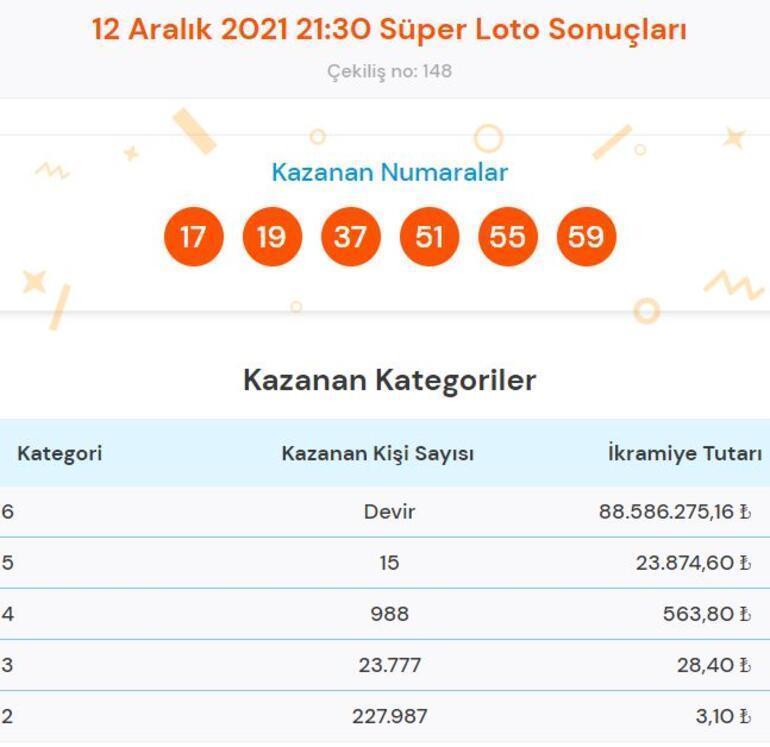 Süper Loto sonuçları açıklandı 12 Aralık Süper Loto çekilişinde kazandıran numaralar...