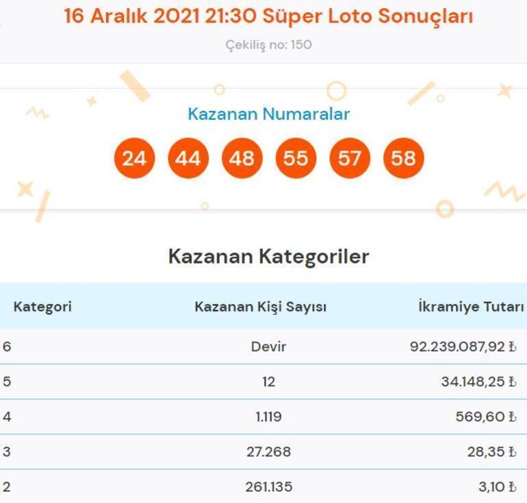 Süper Loto sonuçları açıklandı 16 Aralık Süper Loto çekilişinde kazandıran numaralar...