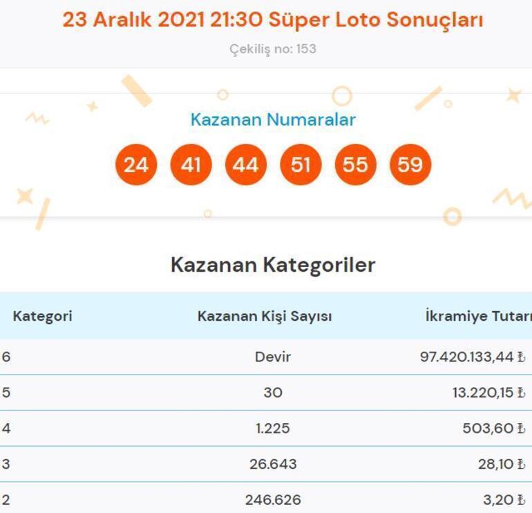 Süper Loto sonuçları sorgulama: 23 Aralık Süper Loto çekilişinde büyük ikramiye kazandıran numaralar