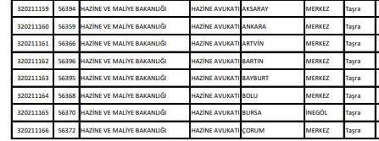 Hazine ve Maliye Bakanlığı 436 personel alacak İşte başvuru kılavuzu