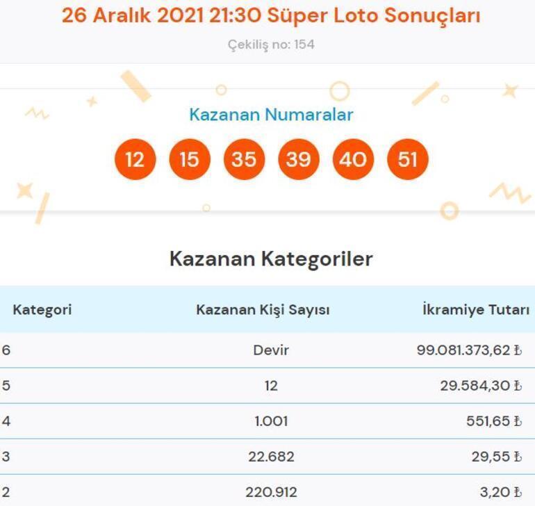 Süper Loto çekiliş sonuçları açıklandı 26 Aralık Süper Lotoda kazandıran numaralar...