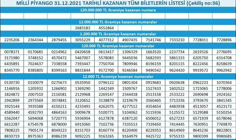 Milli Piyango listesi Milli Piyango nerede açıklanıyor Yılbaşı bileti ne zaman çekilecek 2022 bilet sorgulama ekranı