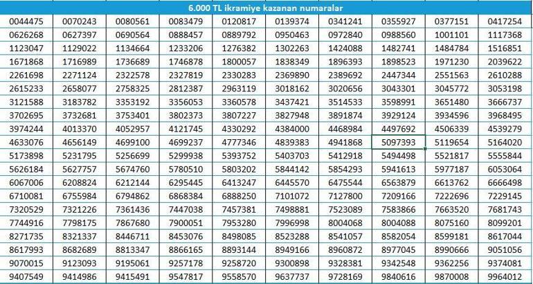 2022 yılbaşı çekilişi sonuçları Milli Piyango 31.12.2021 tarihli kazanan biletlerin listesi