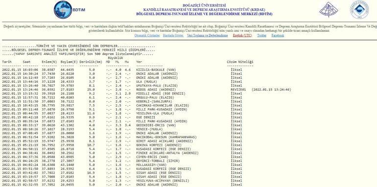 Son dakika Van’da deprem mi oldu AFAD ve Kandilli son depremler listesi 15 Ocak 2022