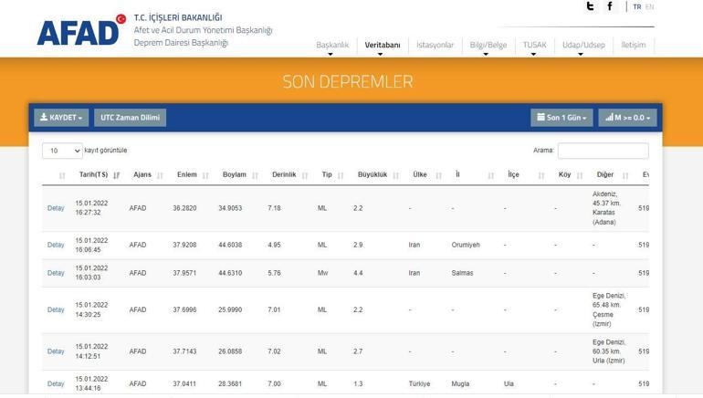 Son dakika Van’da deprem mi oldu AFAD ve Kandilli son depremler listesi 15 Ocak 2022