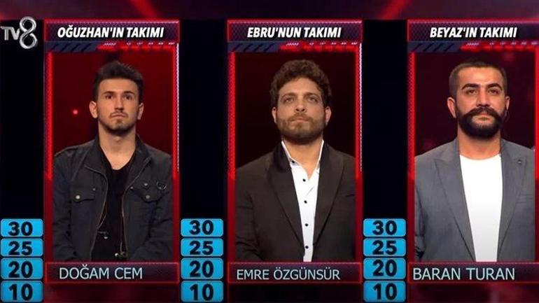 O Ses Türkiye finalistleri kimler oldu O Ses Türkiye finali 2021-2022 ne zaman, kimin takında kimler finale kaldı