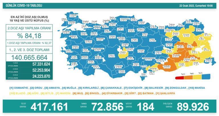 22 Ocak koronavirüs tablosu İşte yeni vaka ve vefat sayısı...