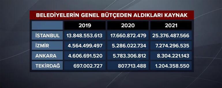 Cumhurbaşkanı Erdoğandan İBB yönetimine sert tepki: Tam anlamıyla basiretsizliktir