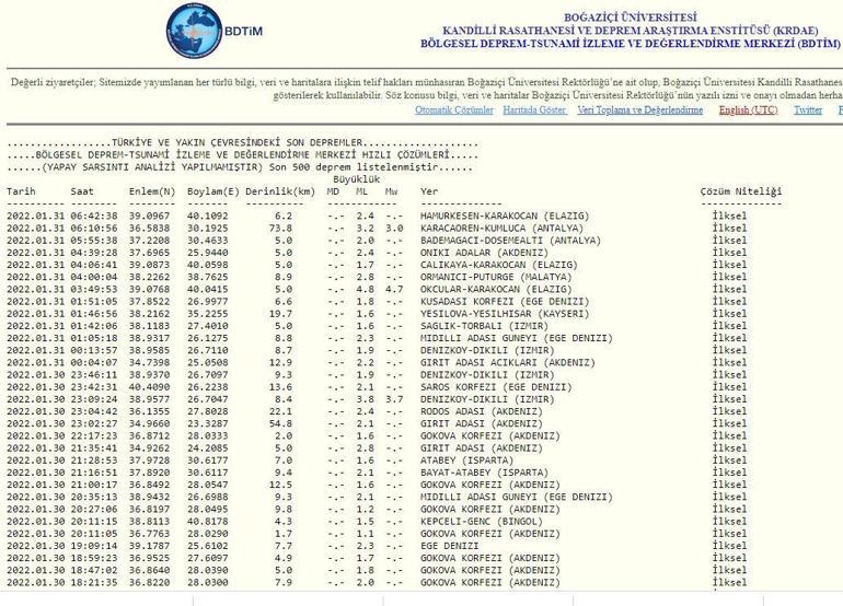 Bingöl’de deprem mi oldu, bugün nerede deprem oldu 31 Ocak 2022 Kandilli ve AFAD son depremler listesi