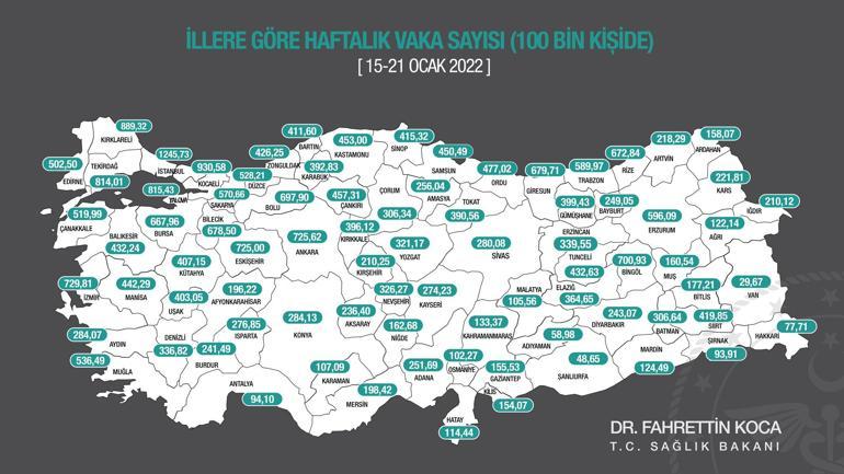 Sağlık Bakan Koca il il haftalık vaka haritasını paylaştı İşte zirvedeki şehir...